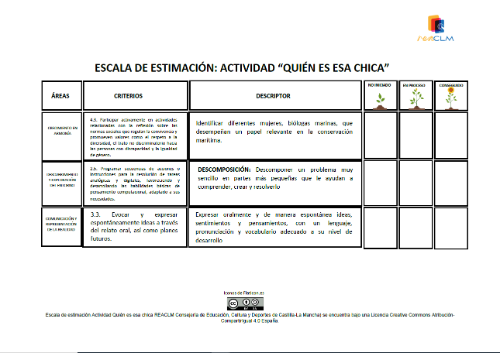 Escala de estimación con 3 niveles de desempeño