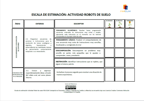 Escala de estimación con 3 niveles de desempeño