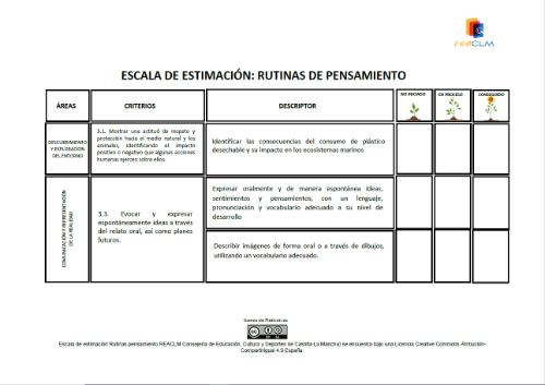Escala de estimación con 3 niveles de desempeño