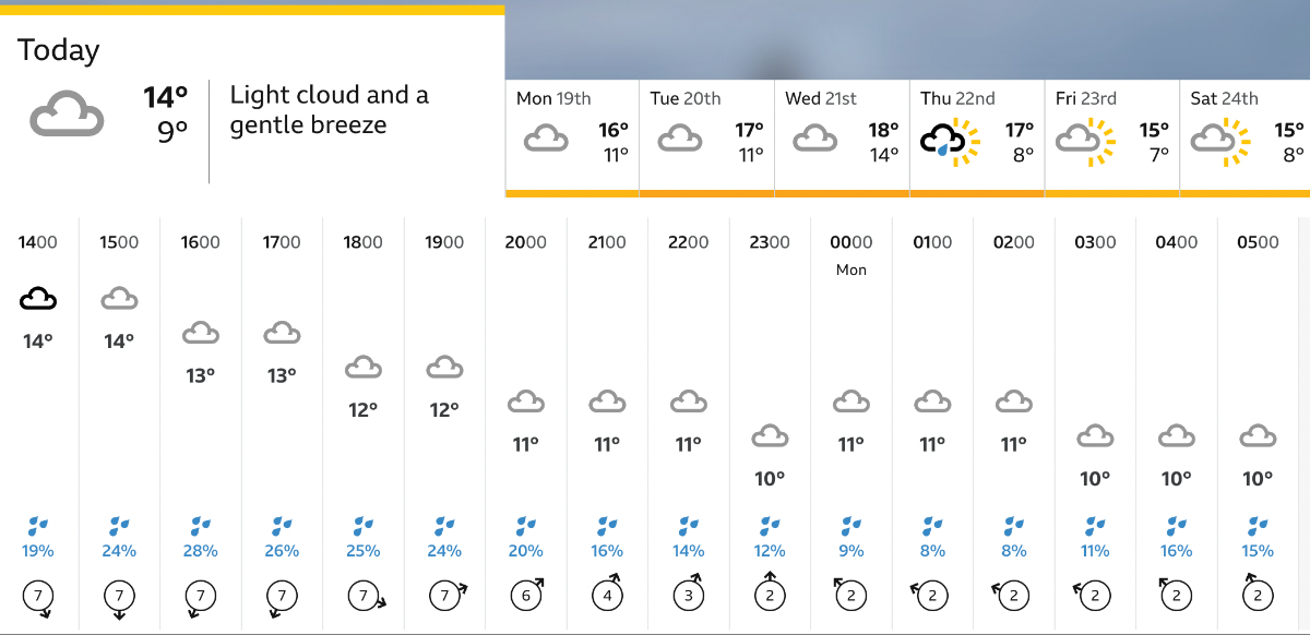 Pronóstico del tiempo