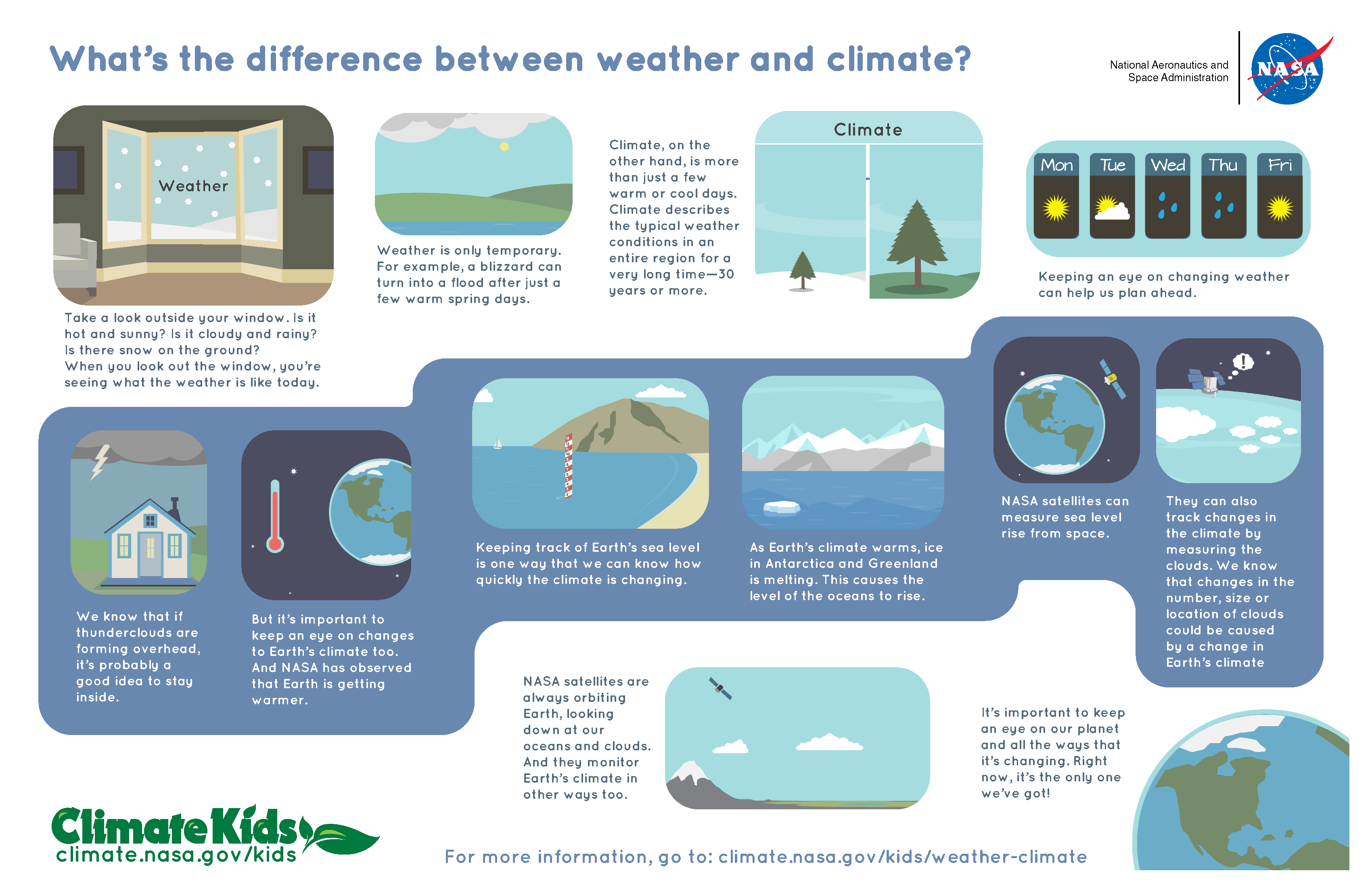 Infografía de tiempo y clima