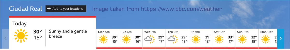Cabecera de previsión del tiempo