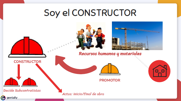 Soy el CONSTRUCTOR