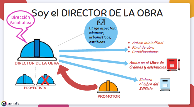 Director de la Obra