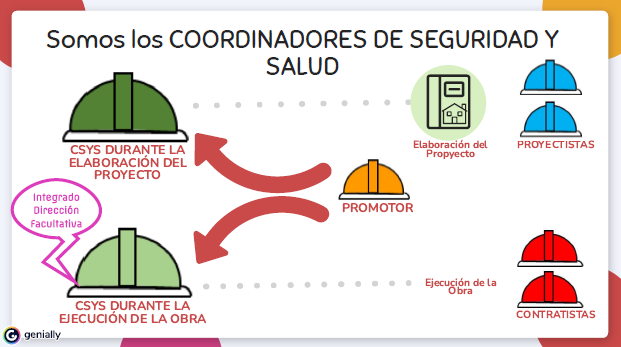 Coordinadores