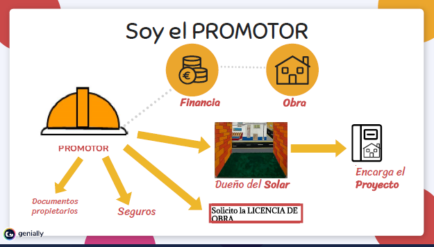 Genially. Promotr