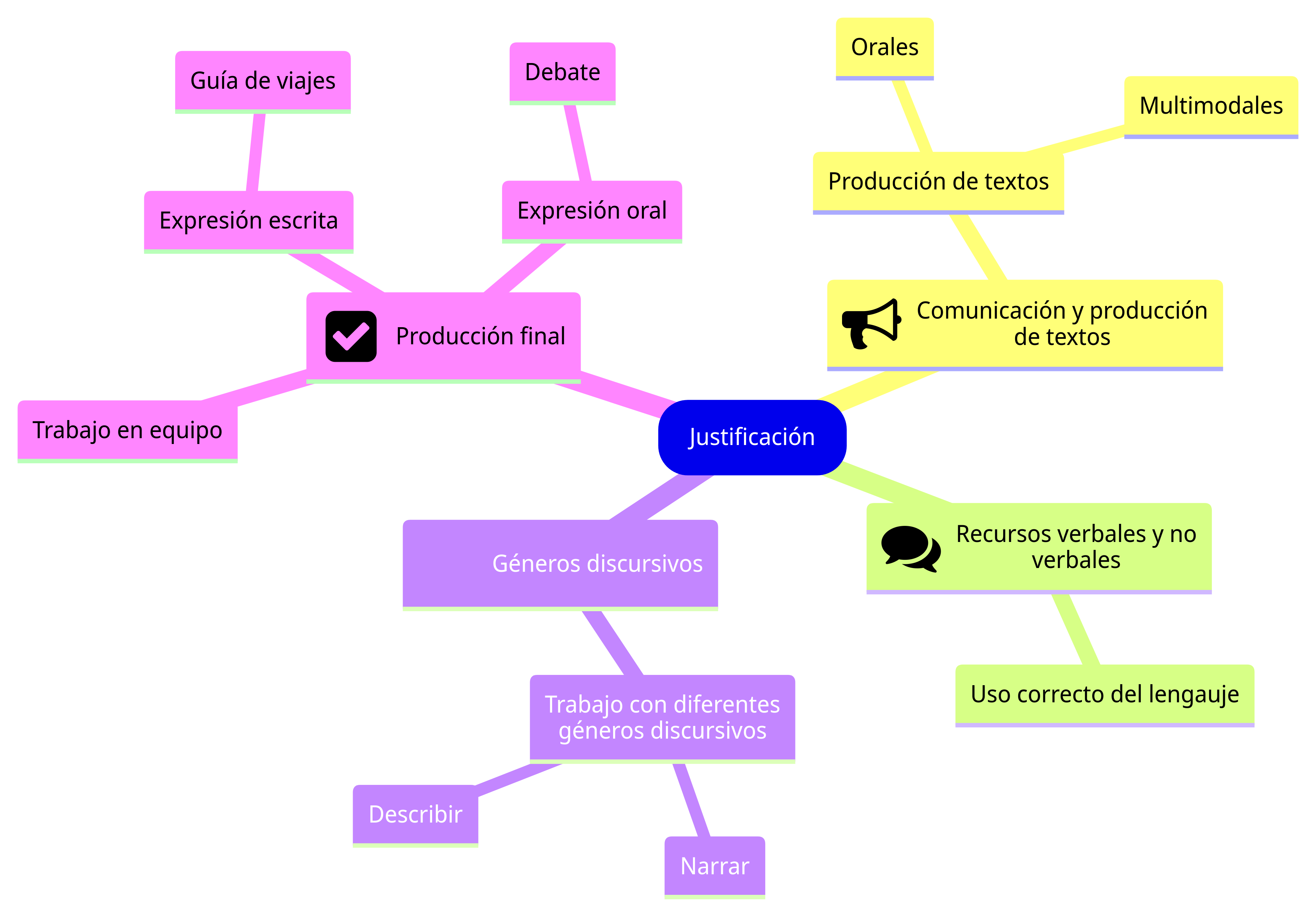Justificación Esquema Justificación