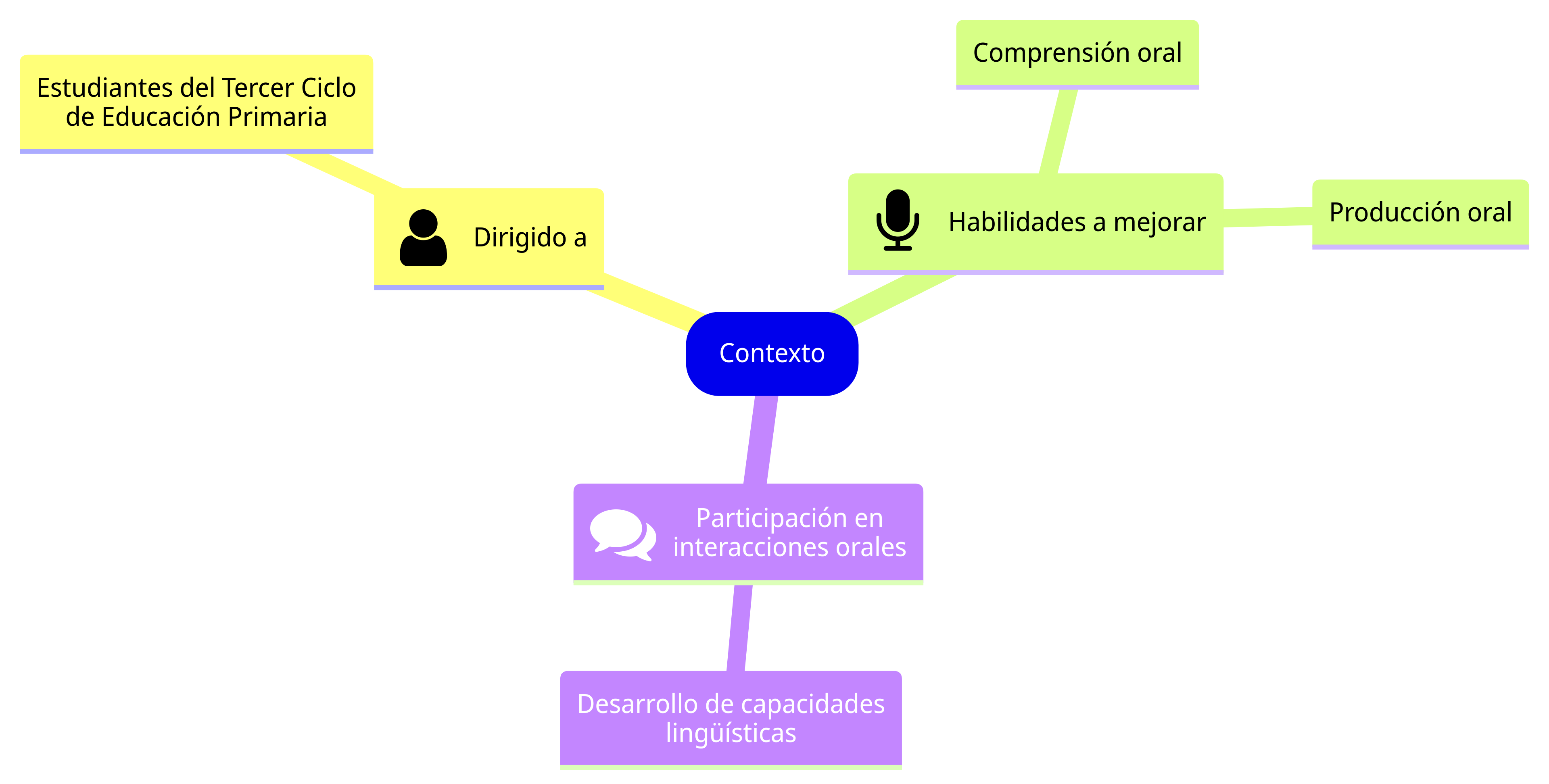 Esquema de la sección
