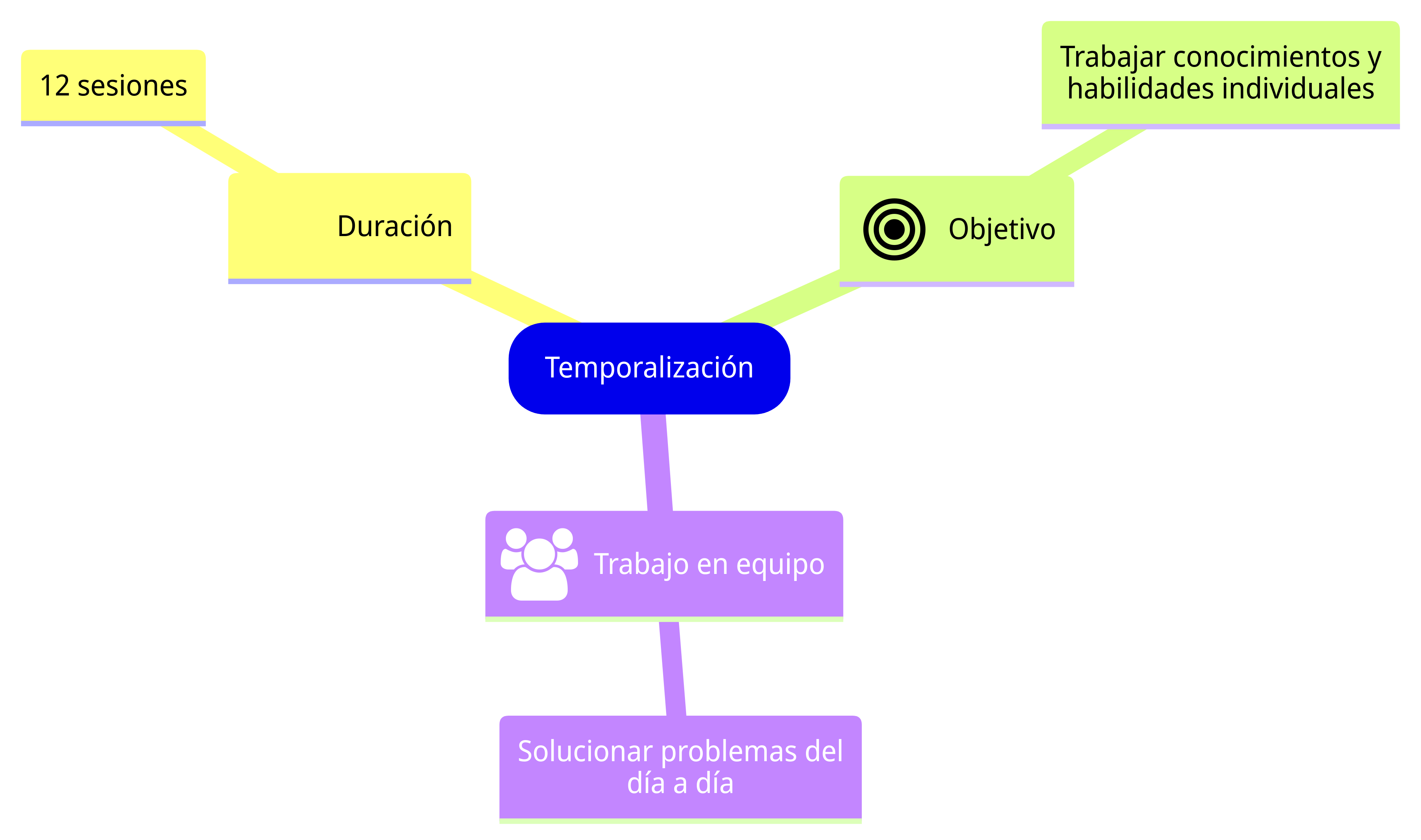 Esquema de la sección
