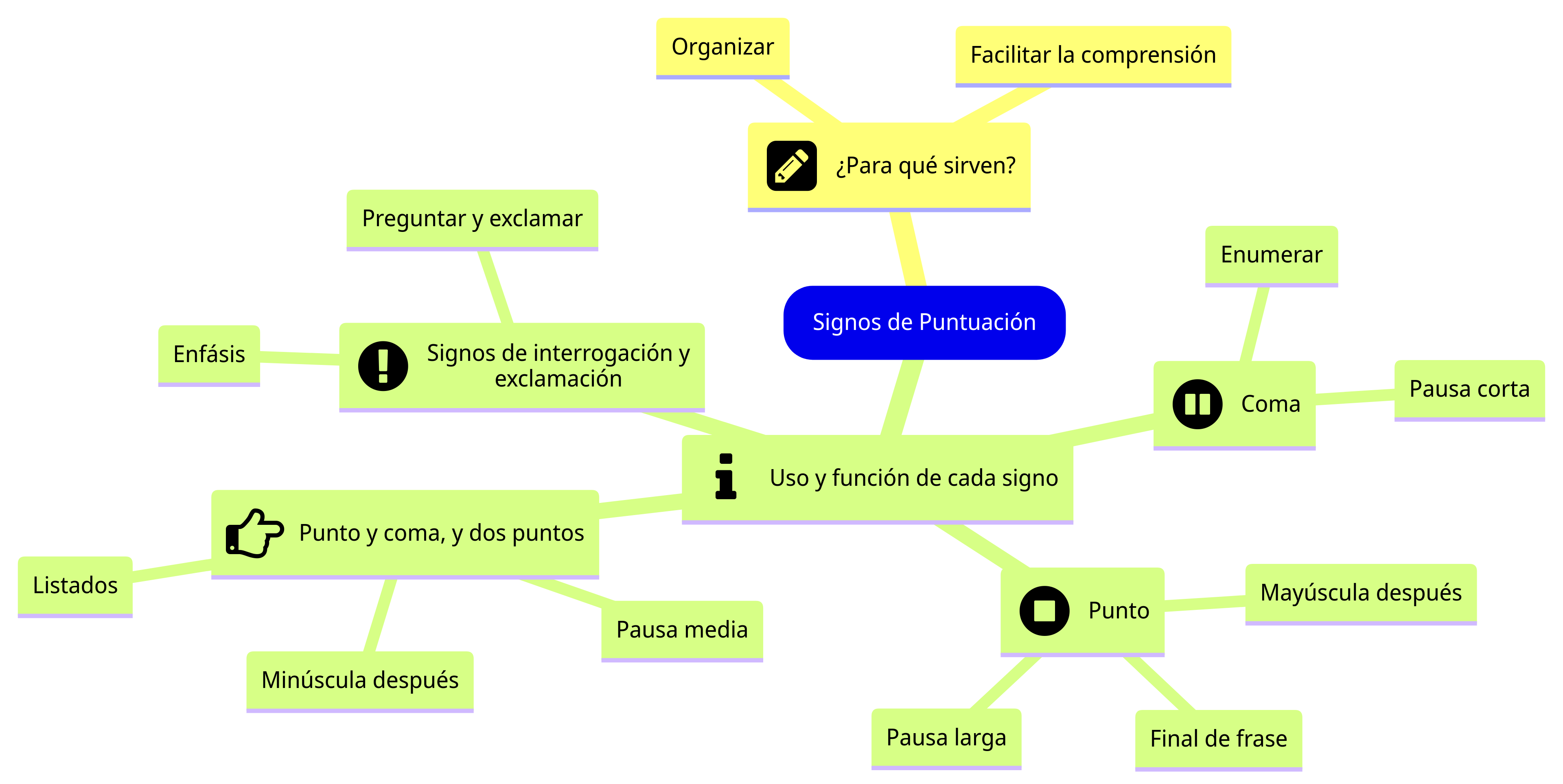 Esquema de la sección