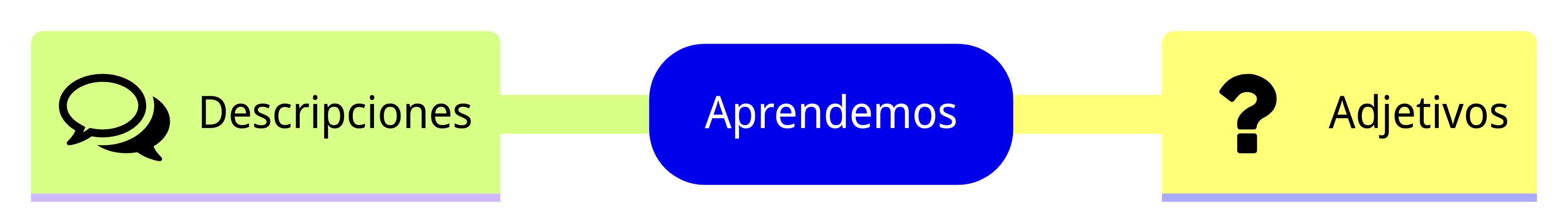 Aprendemos Esquema de la sección