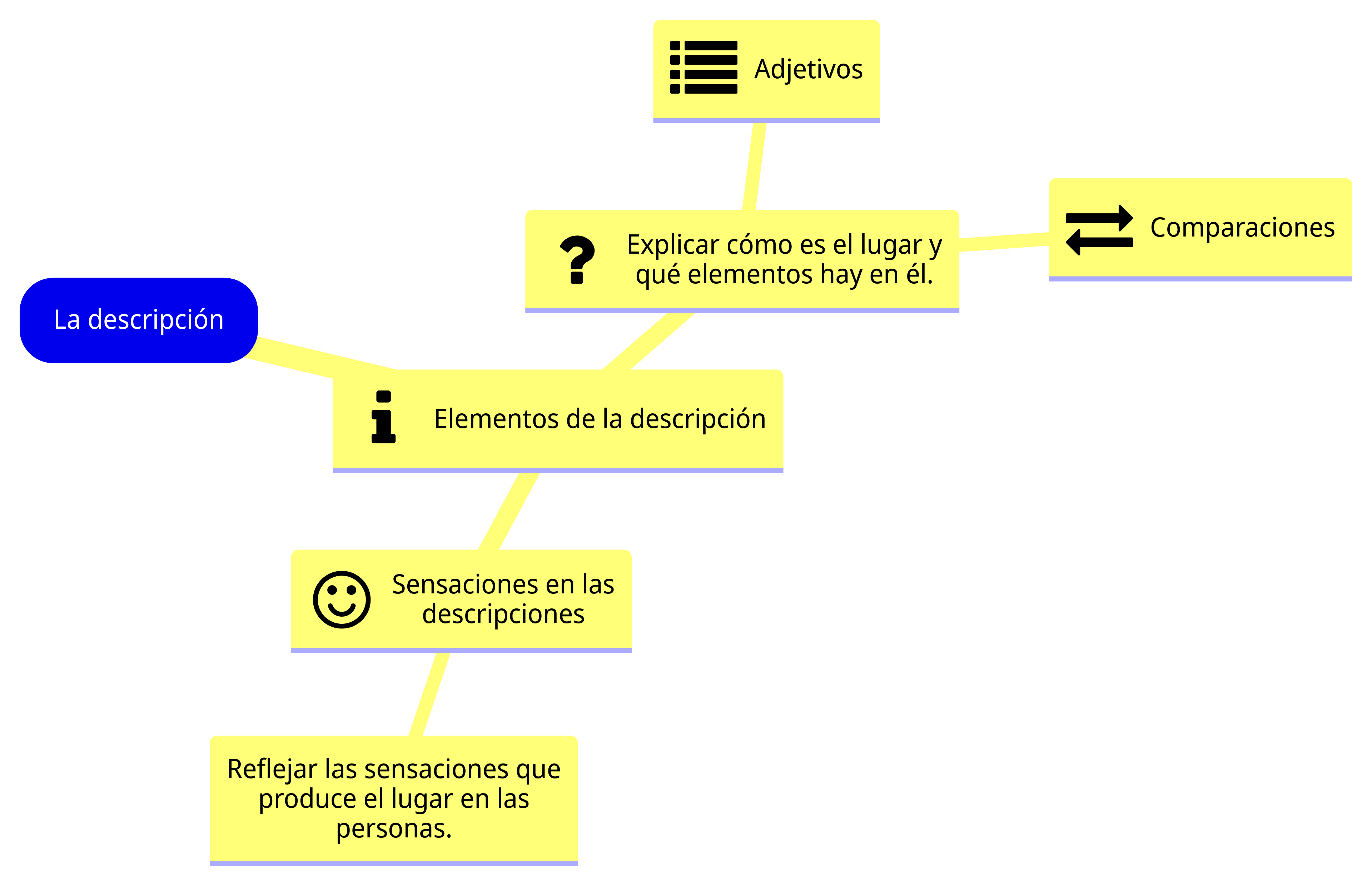 La descripción Esquema de la sección
