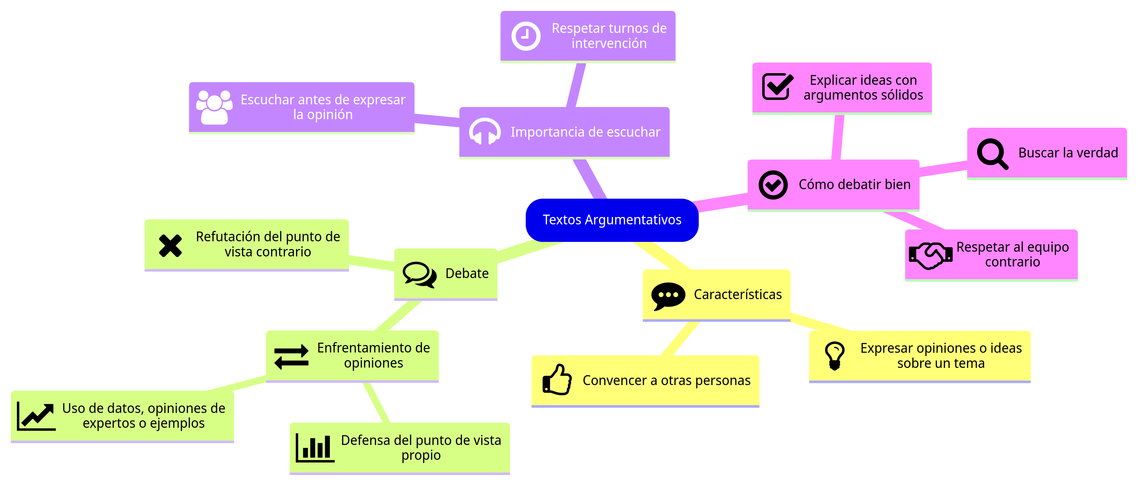 El debate Esquema de la sección