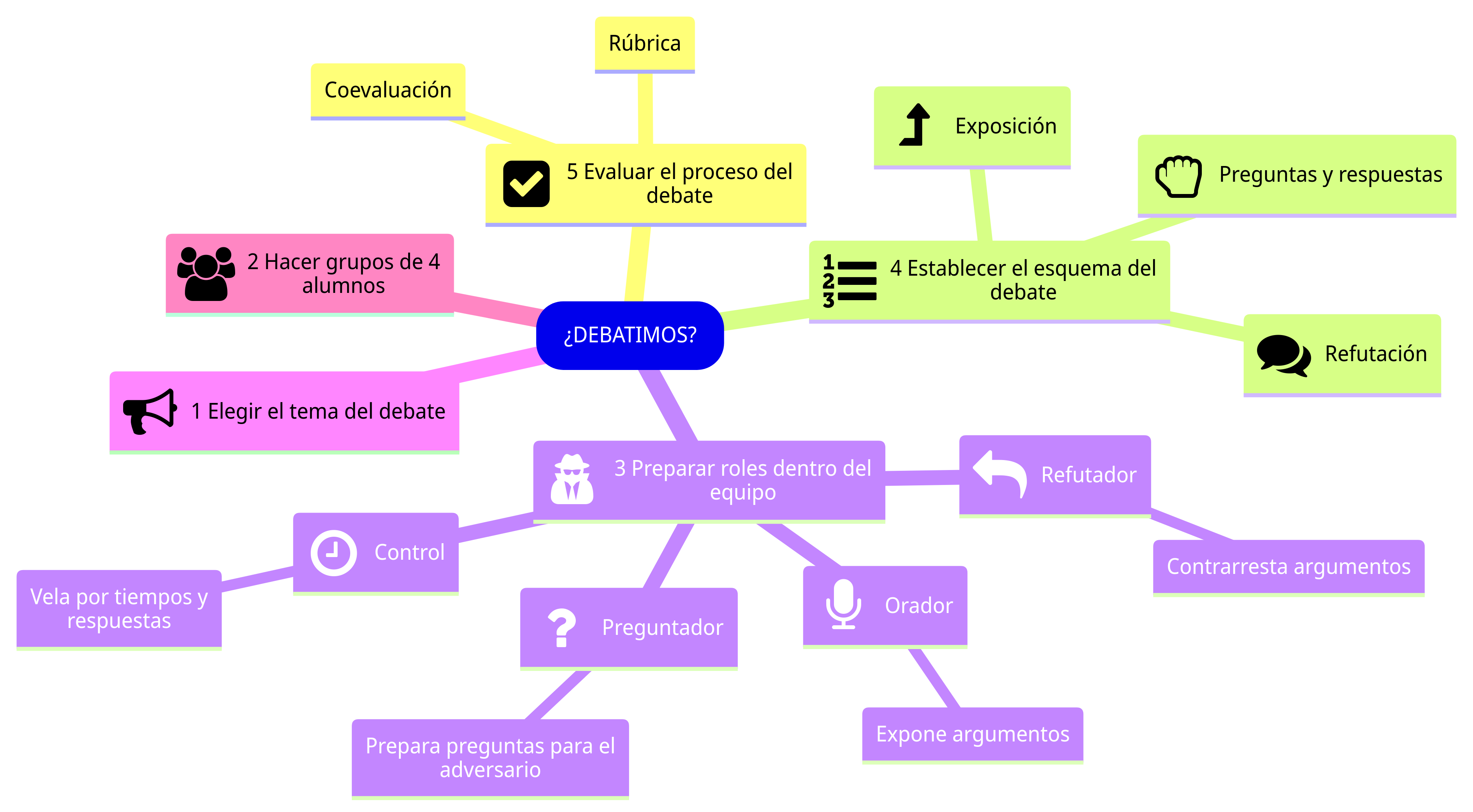 Tarea competencial Esquema de la sección