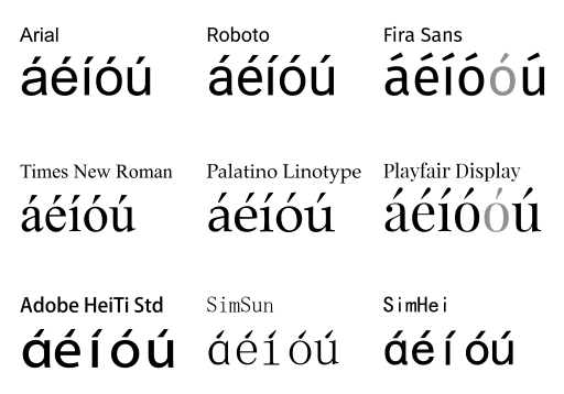 Demonstration of acute accent in multiple font Muestra cómo son los acentos con distintas fuentes