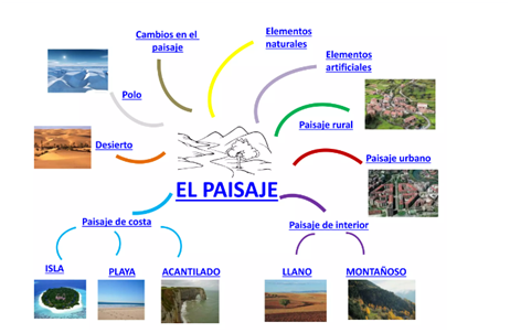 Autoría: slideshare