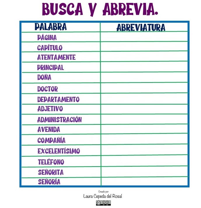 Practicamos Con Las Abreviaturas | La Formación De Palabras