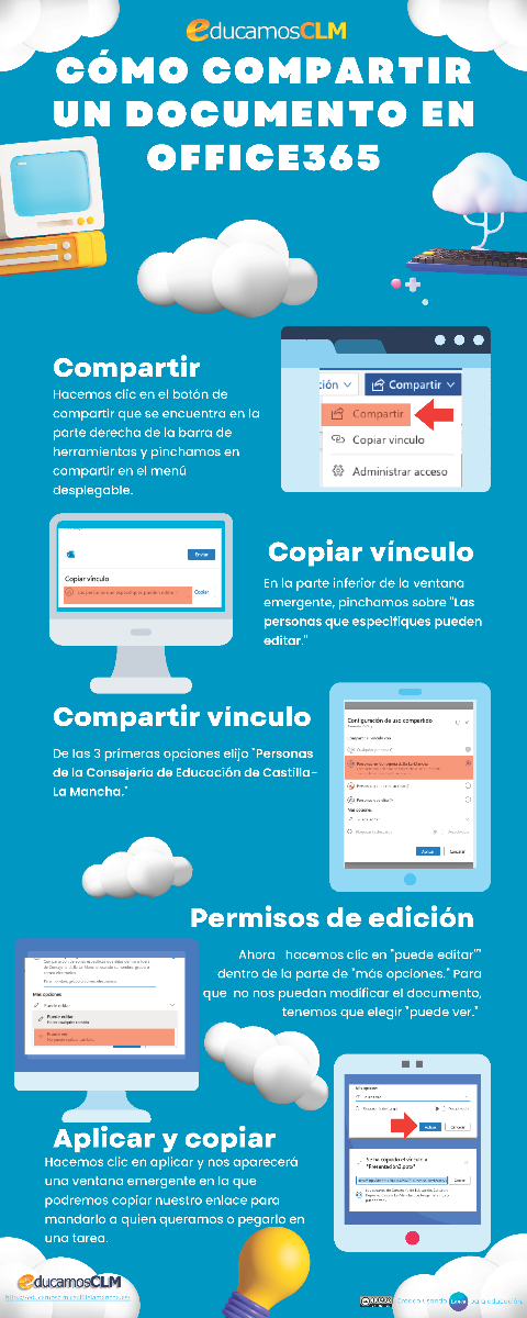 Infografía compartir doc