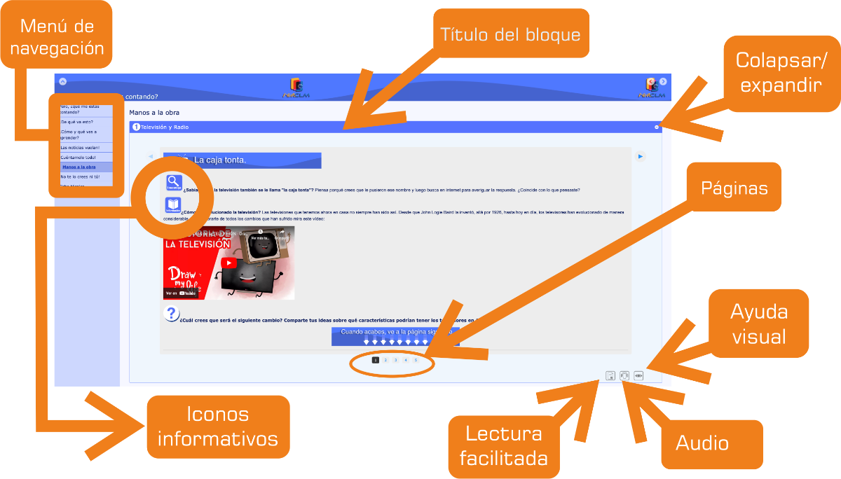 explicación visual de un bloque