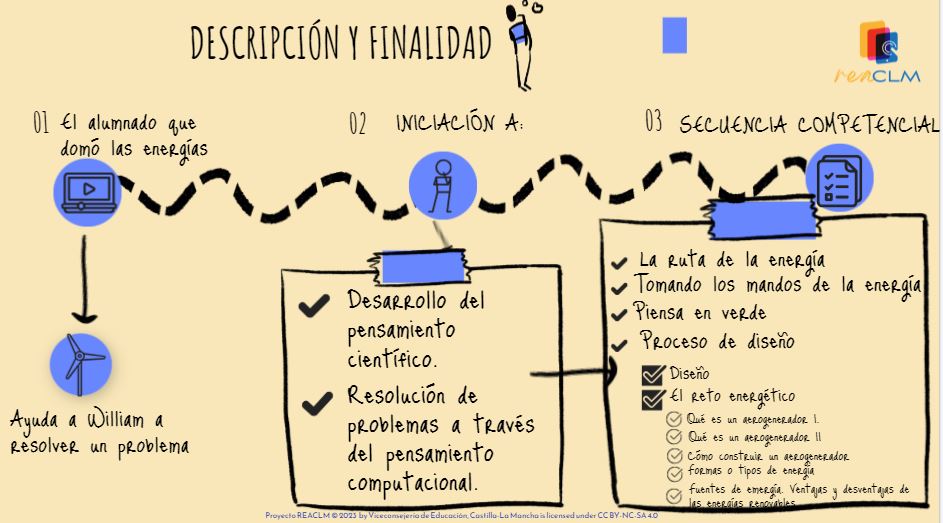 Descripción y finalidad.