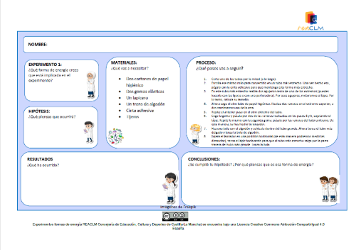 Fases del proceso de un experimento: Nombre, hipótesis, materiales, proceso, resultado y conclusiones.