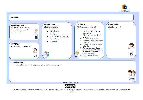 Fases del proceso de un experimento: Nombre, hipótesis, materiales, proceso, resultado y conclusiones.