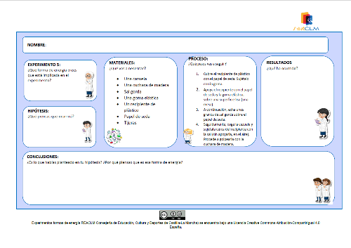 Fases del proceso de un experimento: Nombre, hipótesis, materiales, proceso, resultado y conclusiones.