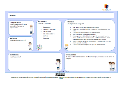 Fases del proceso de un experimento: Nombre, hipótesis, materiales, proceso, resultado y conclusiones.