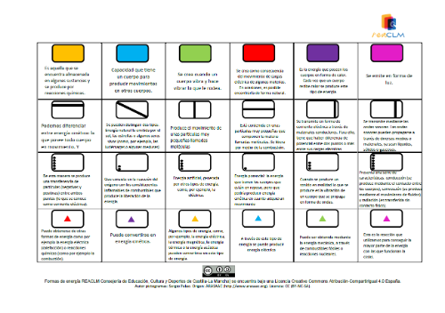 Características de las diferentes formas de energía representadas con diferentes códigos de color, formas geométricas y posición de los mismos