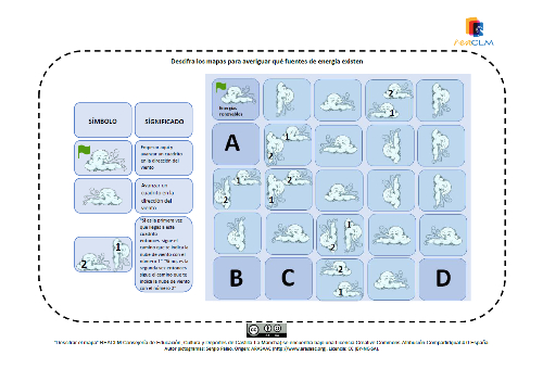 Descifrando el mapa Mapa con nubes de viento indicando diferentes direcciones que indican el camino a seguir