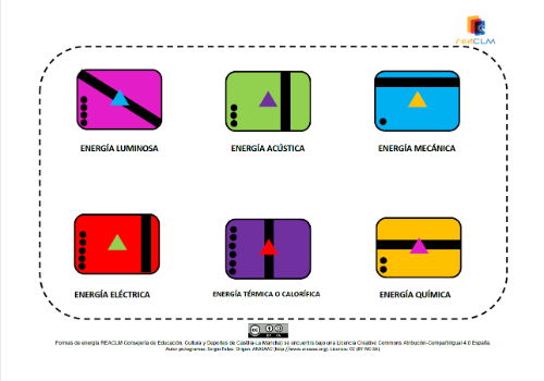 Formas de energía representadas por código de color, líneas, puntos y formas geométricas