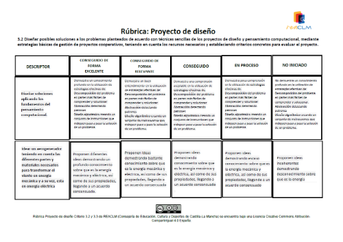 Rúbrica de evaluación de proyectos de diseño Rúbrica de evaluación con 5 niveles