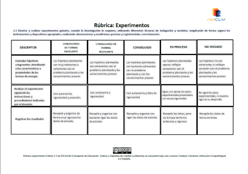 Rúbrica de evaluación: Criterio 2.3 y 2.4 Rúbirca de evaluación con 4 niveles de desempeño