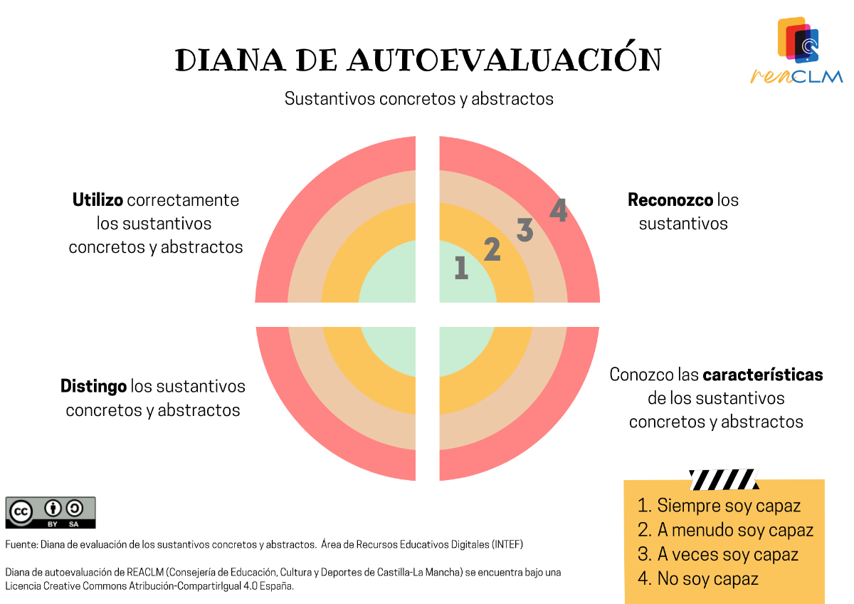 Diana de autoevaluación Diana de autoevaluación