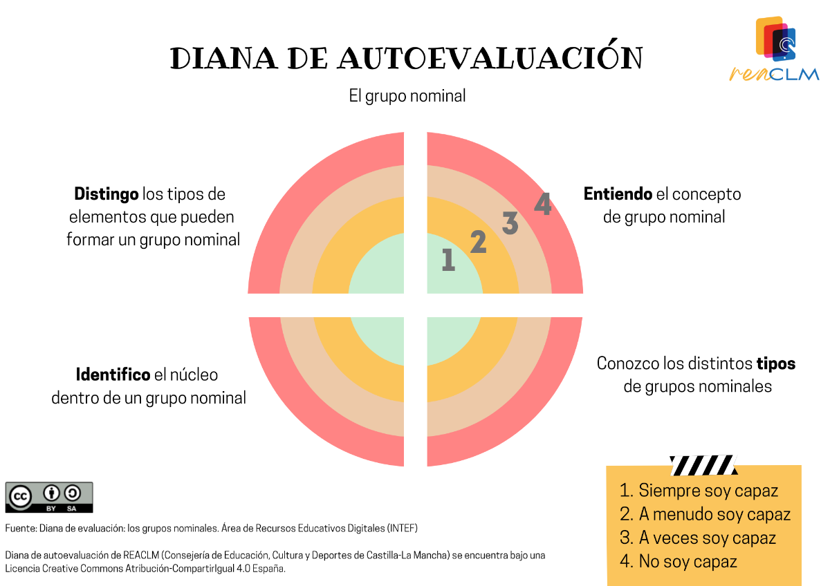 Diana de autoevaluación Diana de autoevaluación