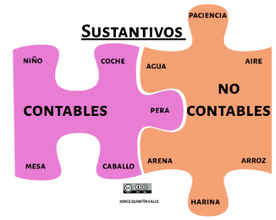 Sustantivos contables y no contables Sustantivos contables y no contables