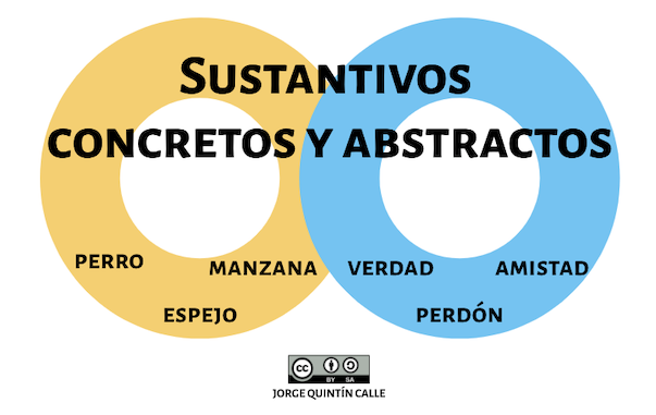 Sustantivos concretos y abstractos Sustantivos concretos y abstractos