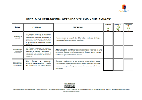 Escala de estimación Actividad Elena y sus amigas Escala de estimación con 3 niveles de desempeño