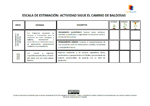 Escala de estimación Sigue el camino de baldosas Escala de estimación con 3 niveles de desempeño