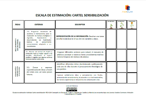 Escala de estimación Actividad Cartel de sensibilización Escala de estimación con 3 niveles de desempeño