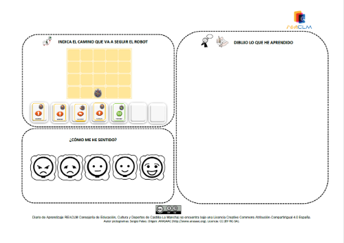 Imágenes de un tablero de robótica con una secuencia de instrucciones con flechas y y emoticonos desde muy triste hasta muy contento