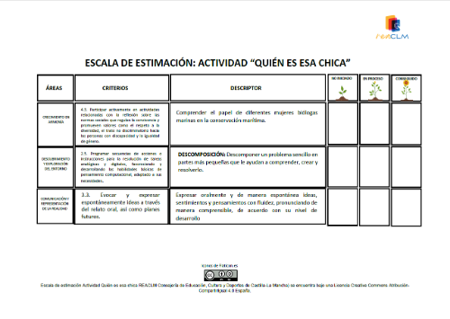 Escala de estimación Actividad Quién es esa chica Escala de estimación con 3 niveles de desempeño