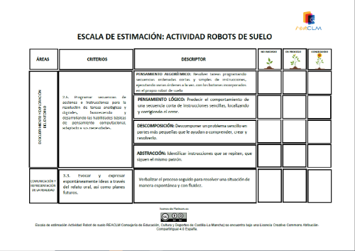 Escala de estimación Actividad Robots de suelo Escala de estimación con 3 niveles de desempeño