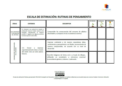 Escala de estimación Actividad Rutina de pensamiento Escala de estimación con 3 niveles de desempeño