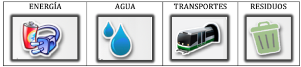 ENERGIA, AGUA, TRANSPORTES, RESIDUOS