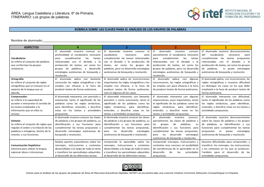 Rubrica Rubrica sobre las claves para el análisis de grupos de palabras.