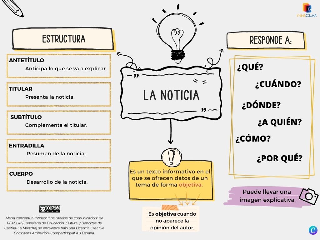 Ayuda visual