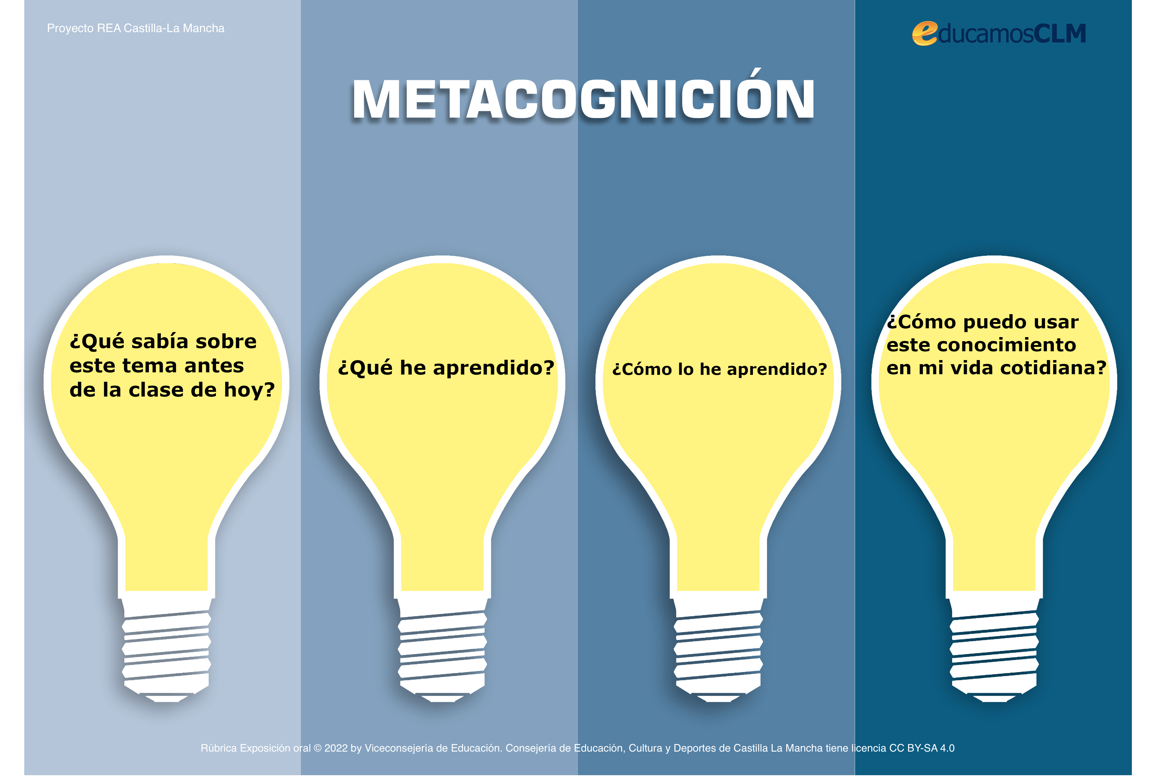 Escalera de metacognición
