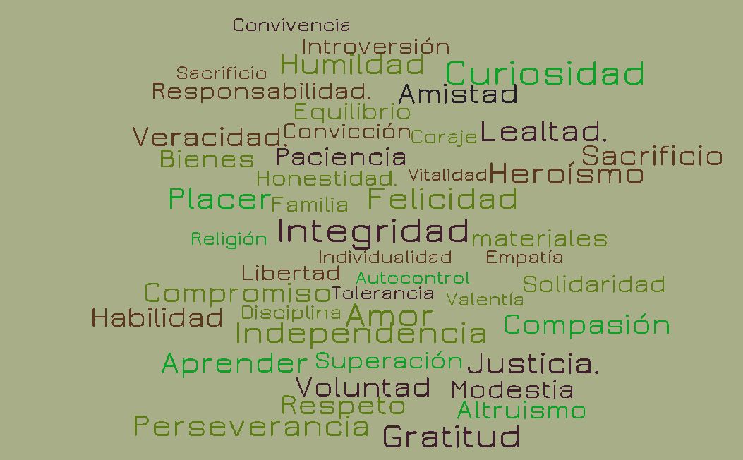 Lista de 45 valores éticos