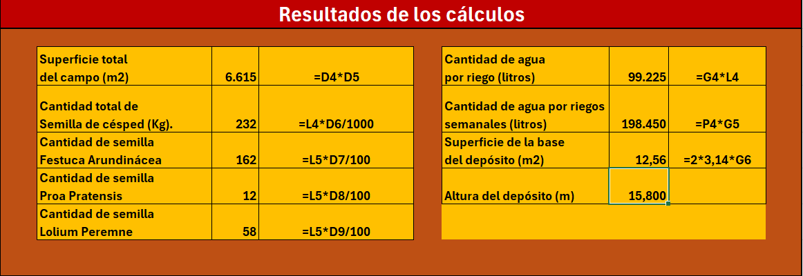 resultados de cálculos